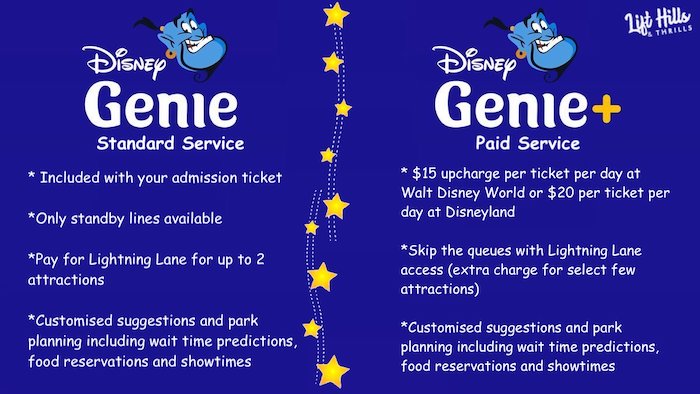 Disney Genie App